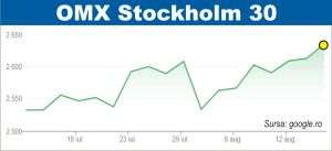 Raportările companiilor - în atenţia investitorilor